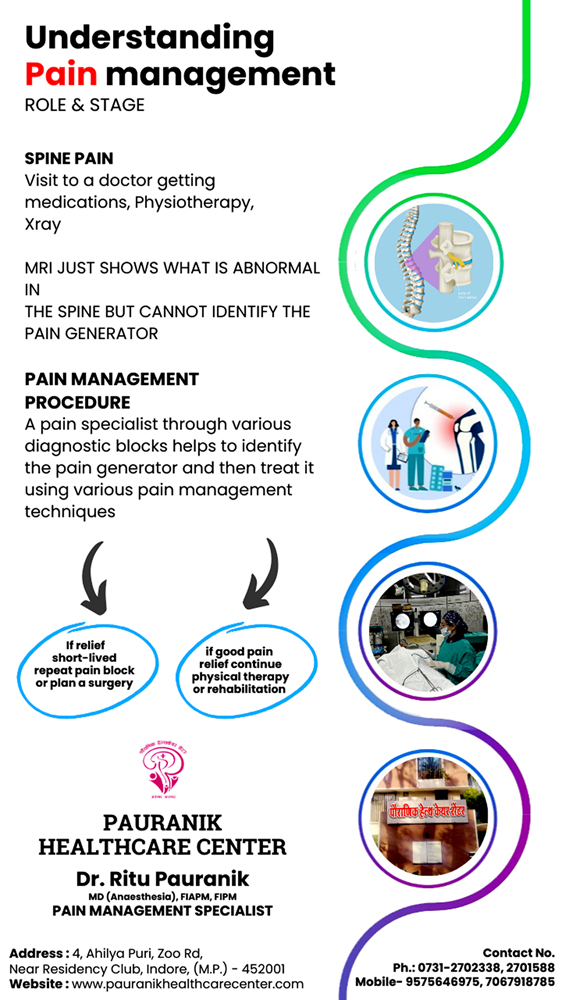 Pain Treatment in Indore